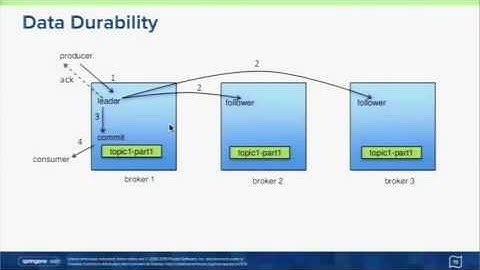 Developing Real-Time Data Pipelines with Apache Kafka