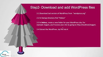 1 -Install XAMPP and WordPress Locally