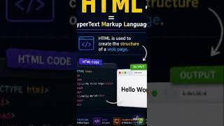 HTML Basics 🚀 | Learn HTML from Zero📚 #HTML  #FrontendDevelopment  #Developer #Tech #LearnCoding