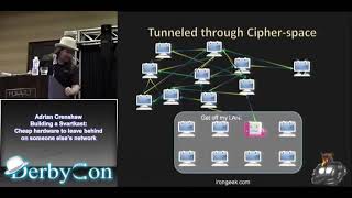 derbycon d2t2t11 adrian crenshaw building a svartkast cheap hardware to leave behind on someone else