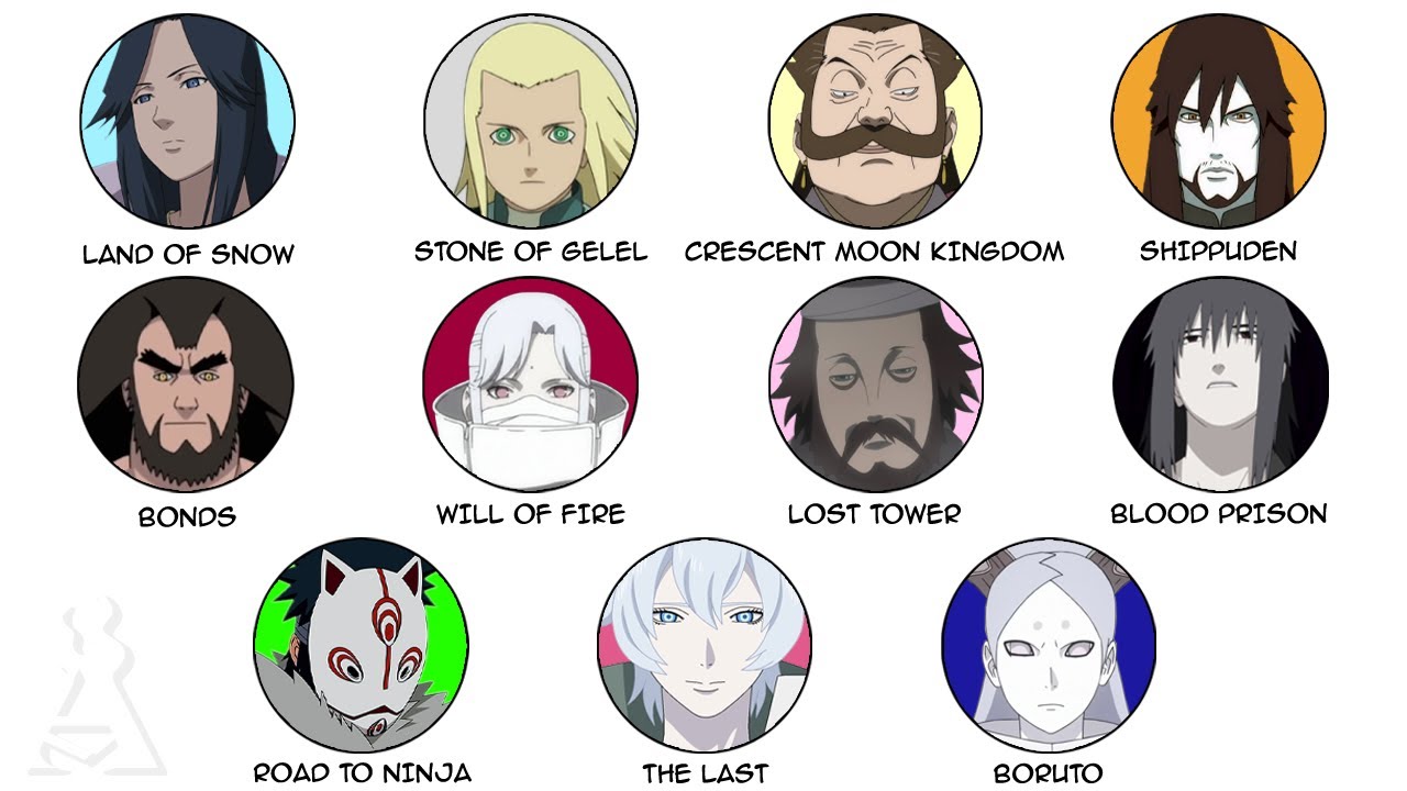 Every Naruto Movie Explained in 14 Minutes