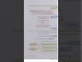 حل درس التوكل عالله صف رابع ديانة فصل اول الوحدة الثالثة سوريا جديد اكسبلور