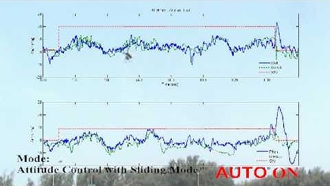 H90 Attitude Control with Sliding Mode (Roll and Pitch)