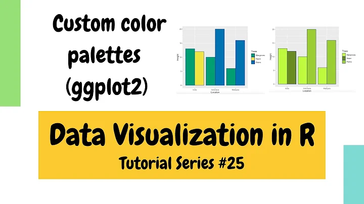 Plotting in R using ggplot2: Create custom color palettes (Data Visualization Basics in R #25)