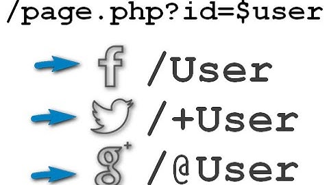 URL Rewriting Tutorial | Clean URL like Facebook, Twitter, Google+