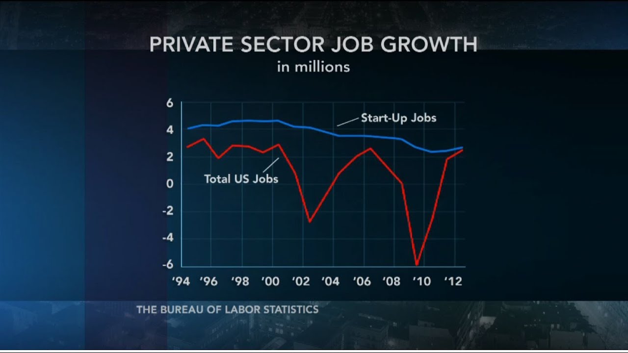 Raising start-up cash in the 21st century