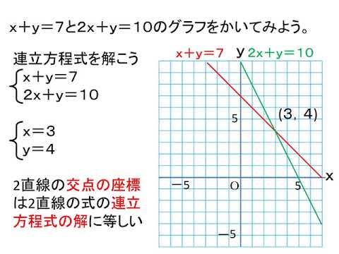 中学校数学２年 連立方程式とグラフ Youtube