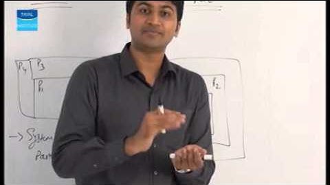 Jignesh chheda ( Chapter 5 -sdlc models)