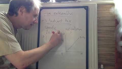 Production externalities and indirect taxes   SD 480p
