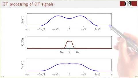 41- Discrete time processing and continuous time signals