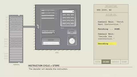 Fetch Decode Execute Store Cycle ~ STO instruction