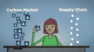 Introducing Veridium Labs (Explainer Video)