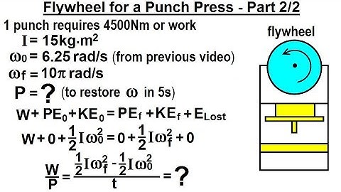 Physics - Test Your Knowledge: Moment of Inertia (9 of 24) Flywheel for a Punch Press: Part 2/2