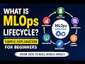 What is MLOps Lifecycle? Simple Explanation for Beginners