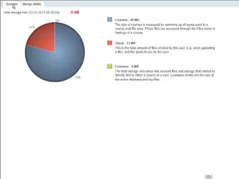 Video: Hva er modell i dataanalyse?