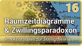 Raumzeitdiagramme und Zwillingsparadoxon • Aristoteles  ⯈ Stringtheorie (16) | Josef M. Gaßner