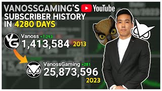 VanossGaming's YouTube History: Every Day