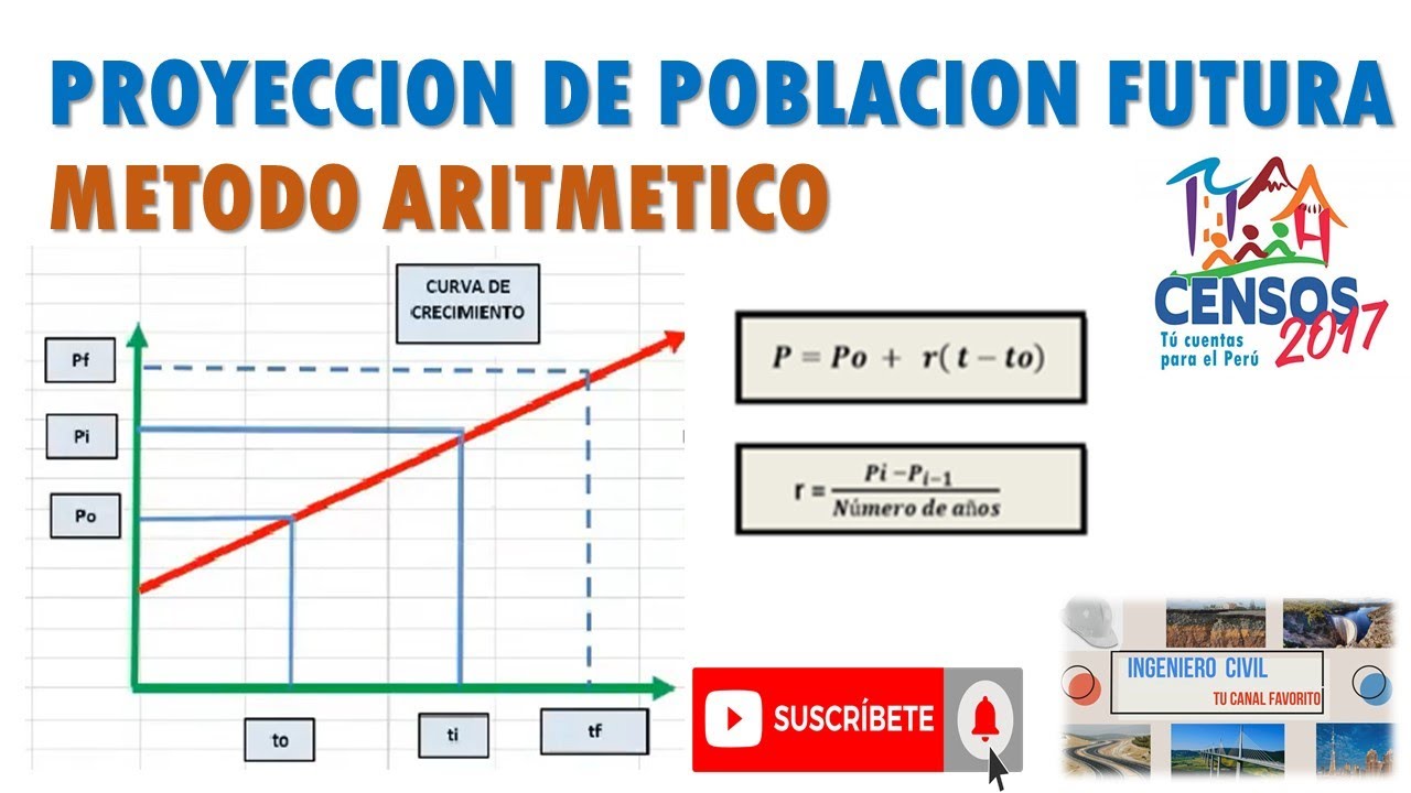 PROYECCION DE POBLACION FUTURA METODO ARITMETICO YouTube PROYECCION DE POBLACION FUTURA METODO ARITMETICO YouTube
