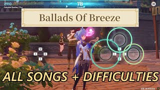 【Genshin Impact / 原神】 Ballads of Breeze (All Songs All Difficulties) 【Genshin Impact / 原神】 Ballads of Breeze (All Songs All Difficulties)