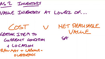 IAS 2 Inventory - Simple Explanation