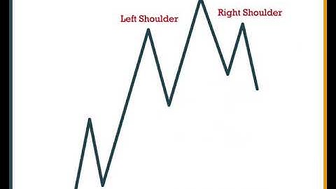 Mối quan hệ giữa mô hình đầu và vai với sóng Elliott