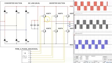 How a 3 Phase Pulse Width Modulation (PWM) VFD Inverter Works Simulation