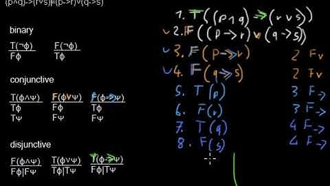 Tableau Calculus - Propositional Logic