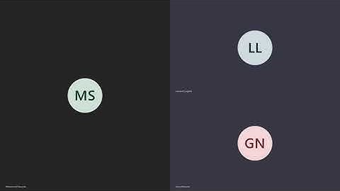 4. MICROSOFT DYNAMICS NAV CAL STATEMENTS AND FUNCTIONS