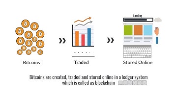 Bitcoin 2D Explainer Animation video portfolio