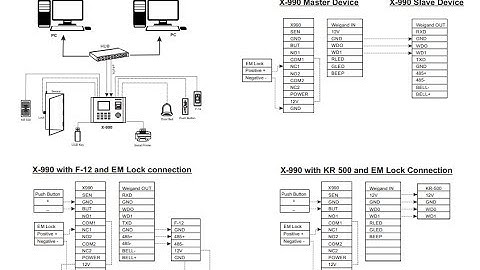X990 full access control system