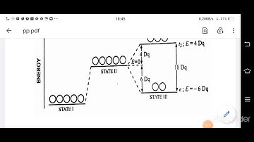 crystal field spilliting in tetrahedral complexes