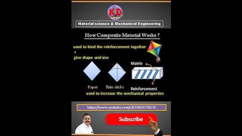 How composite material works ? #materialscience #mechanicalengineering #compositematerials