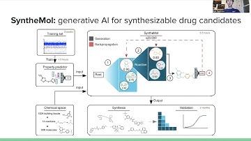 MLCB2023 Kyle Swanson - Generative AI for designing and validating easily synthesizable and struc...
