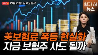 "사라지는 오바마 케어?" 보험사 주가, 터닝 포인트 앞뒀다 | 길금희 특파원