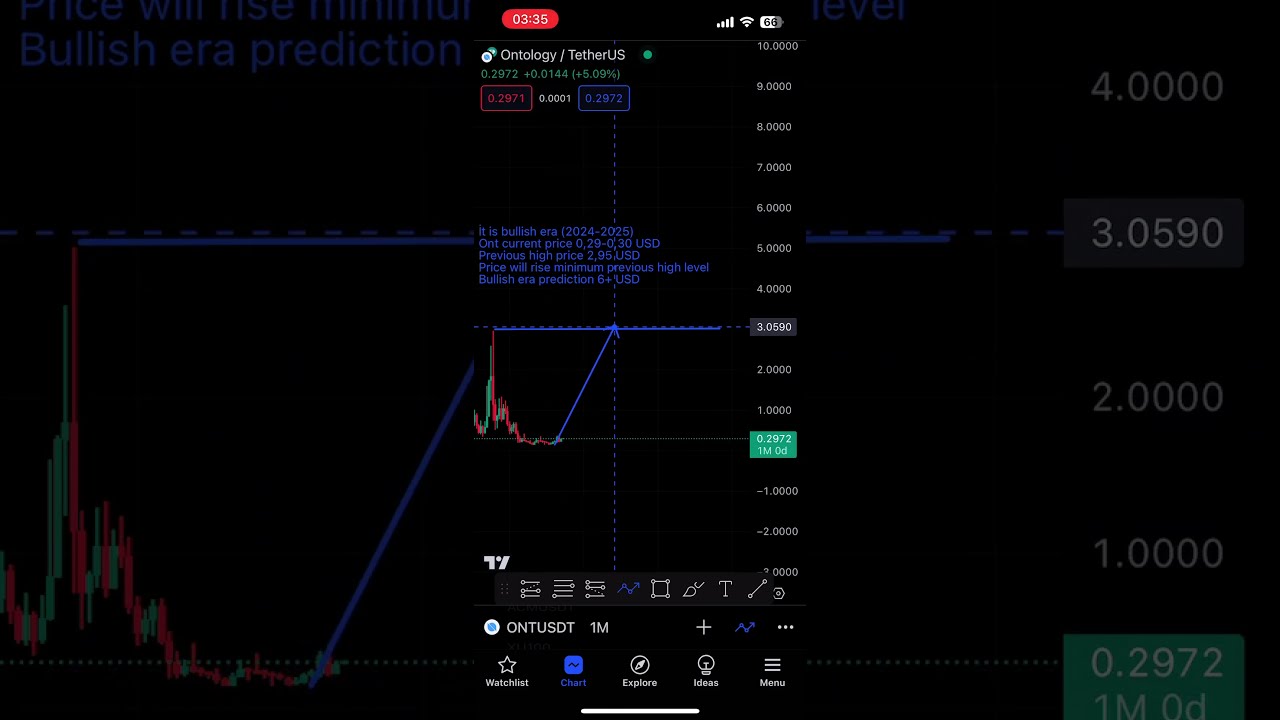 Prediction of ONT coin in 2024 📊📈
