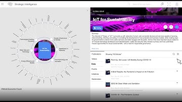 Discover Strategic Intelligence Membership Features