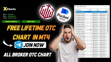How To Use OTC Chart in MT4 🔥 | Free Setup Guide | Works on All Binary Platforms 2025
