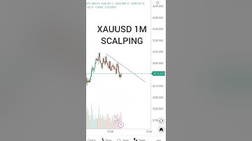 🔥 XAUUSD 1-Minute Scalp Trade! (Trendline Break Strategy)