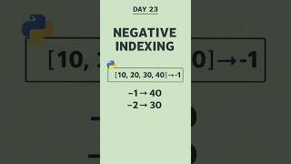 Python has a secret trick…You can access list items from the end using negative indexing. #coding