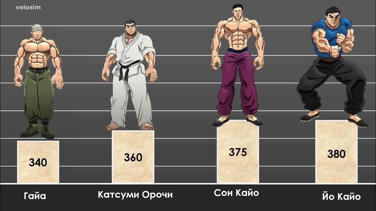 топ самых сильных персонажей боец баки. аниме боец баки 2018 1 сезон. баки уровень сил. баки ханма аниме. ханма ючиро это отец юдзиро.