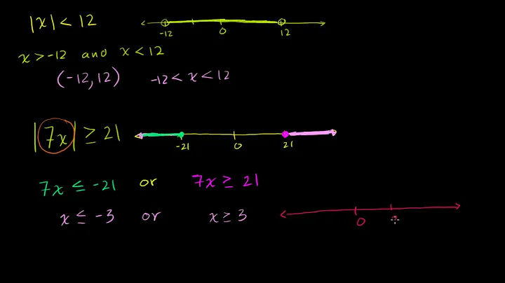 Absolute value inequalities | Linear equations | Algebra I | Khan Academy