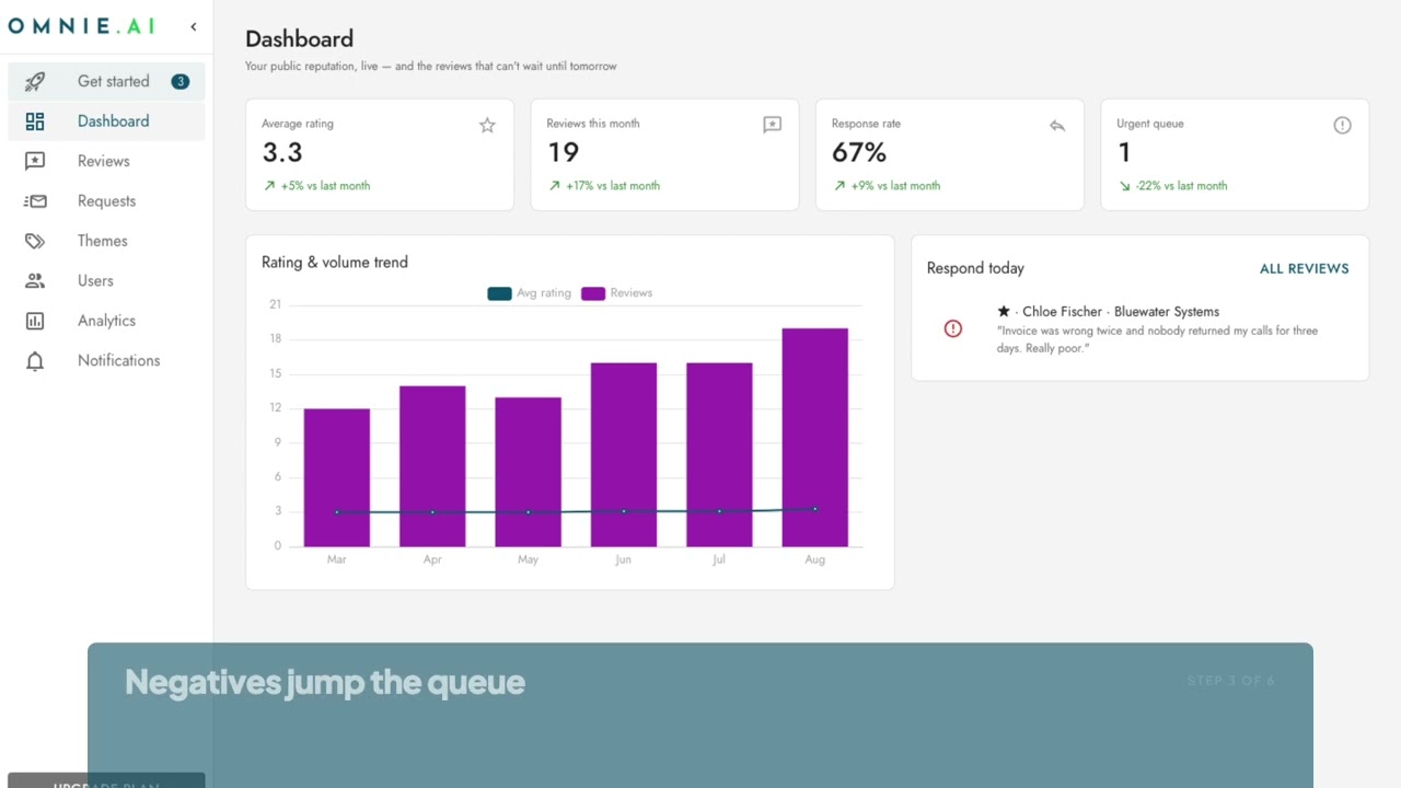 Iapetus: Review & Reputation Manager video