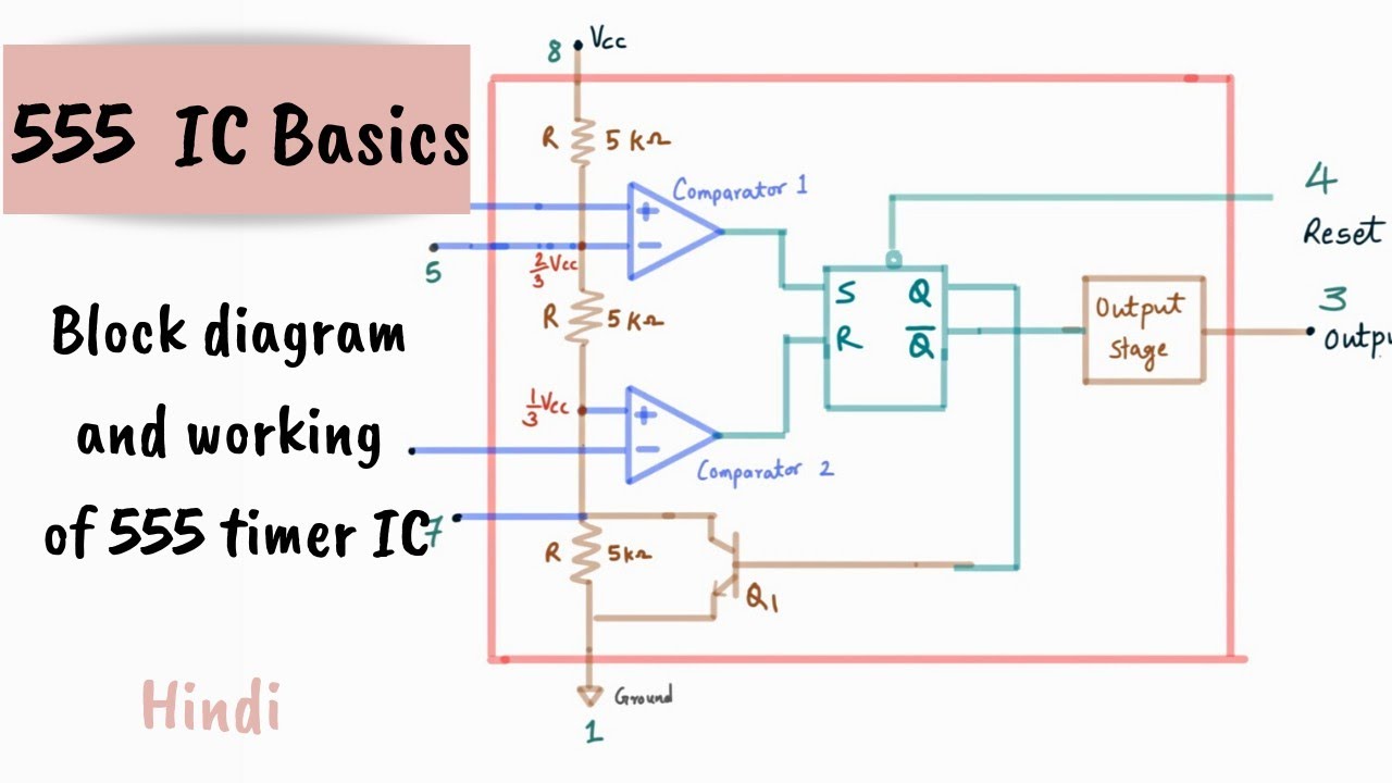 555 TIMER IC working - circuit diagram, waveforms and working Of 555