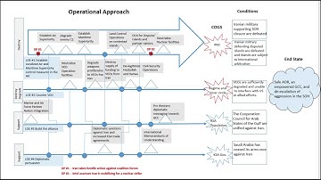 Operational design ACSC Joint planning exercise