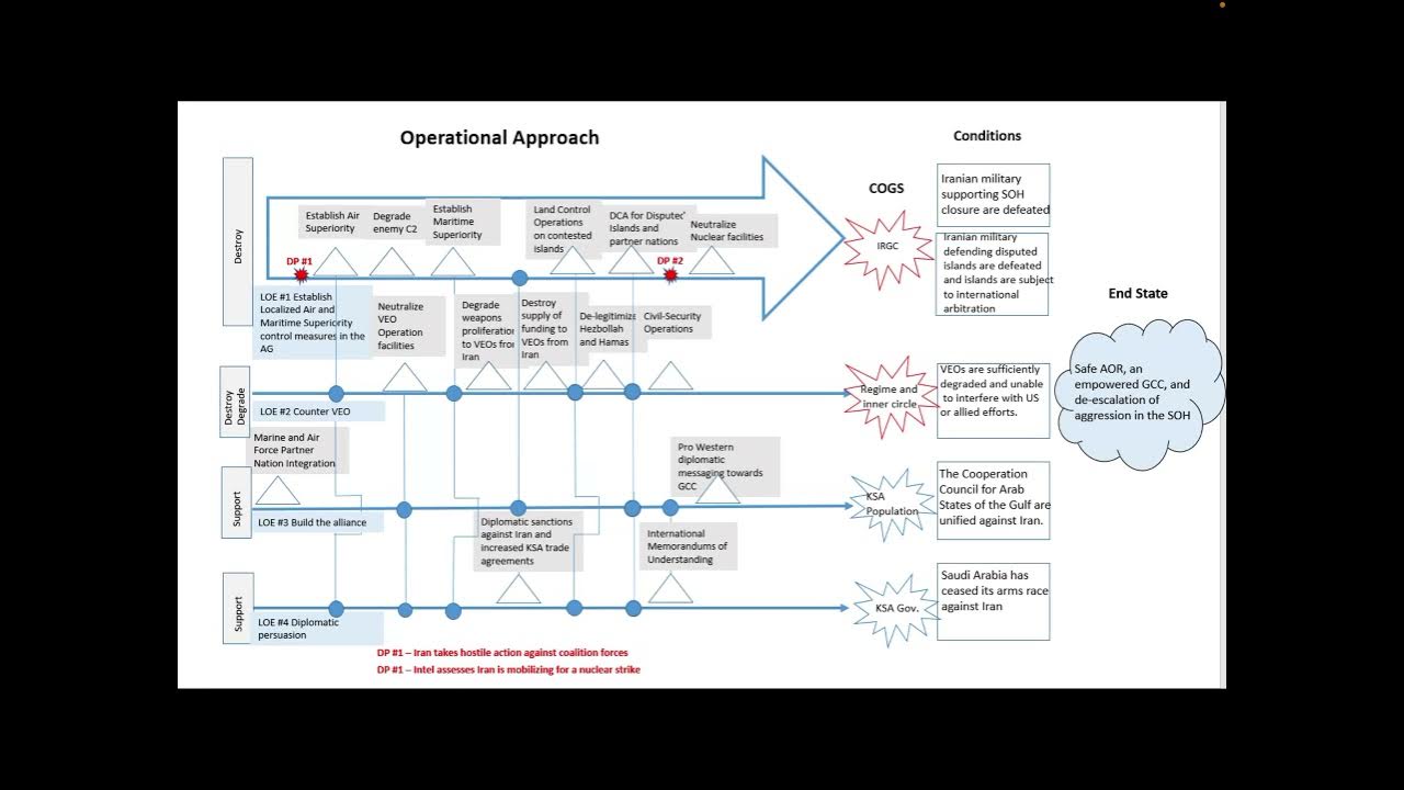 Operational design ACSC Joint planning exercise YouTube