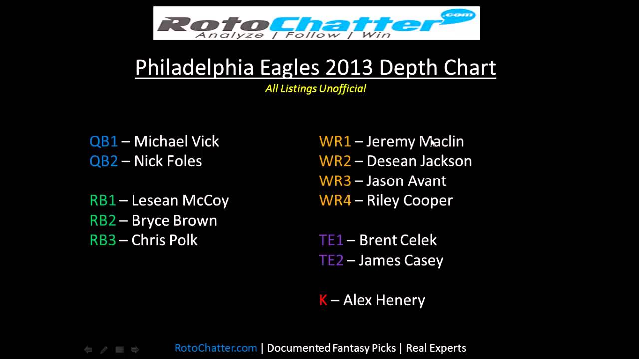 Philadelphia Eagles 2013 Depth Chart