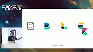 DevoxxUA 2018: Centralized Logging Patterns (Philipp Krenn)