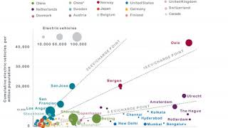 Electric vehicle industry in India | Wikipedia audio article