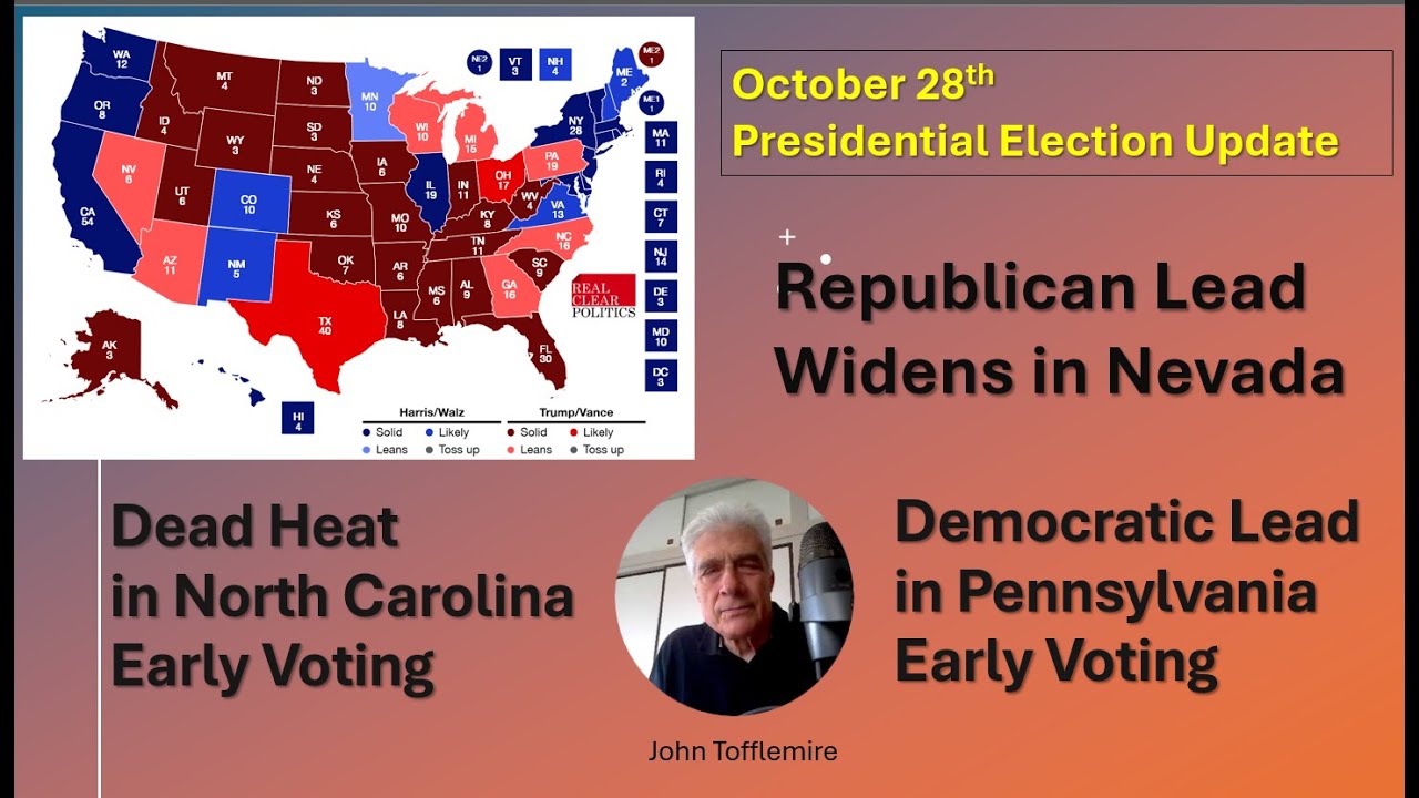 Significant lead for Trump in Nevada - North Carolina and Pennsylvania early voting figures