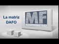 Cómo usar la matriz Dafo para fotógrafos - Marekting y estrategia